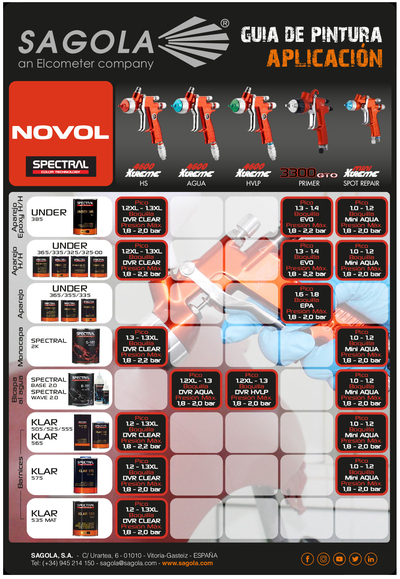 Guía aplicación Novol