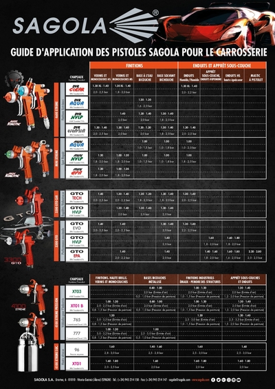 Guide d'application des pistoles por le carrosserie