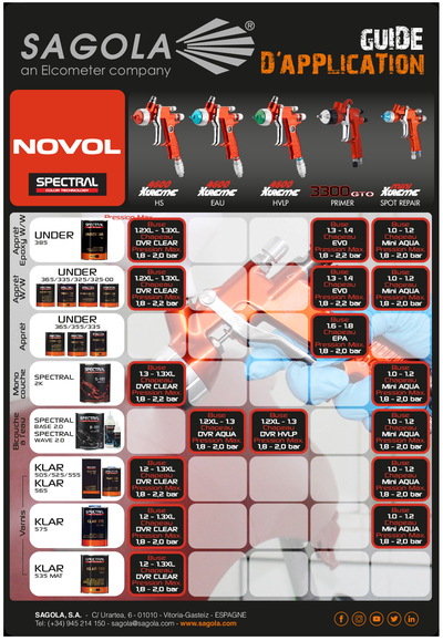 Guides d'application Novol