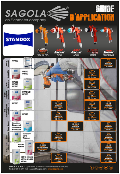 Guides d'application Standox