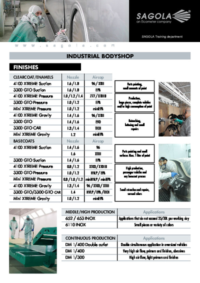 Industrial Bodyshop Painted guide