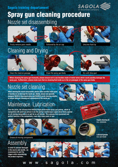 Poster Manual Cleaning Spray guns