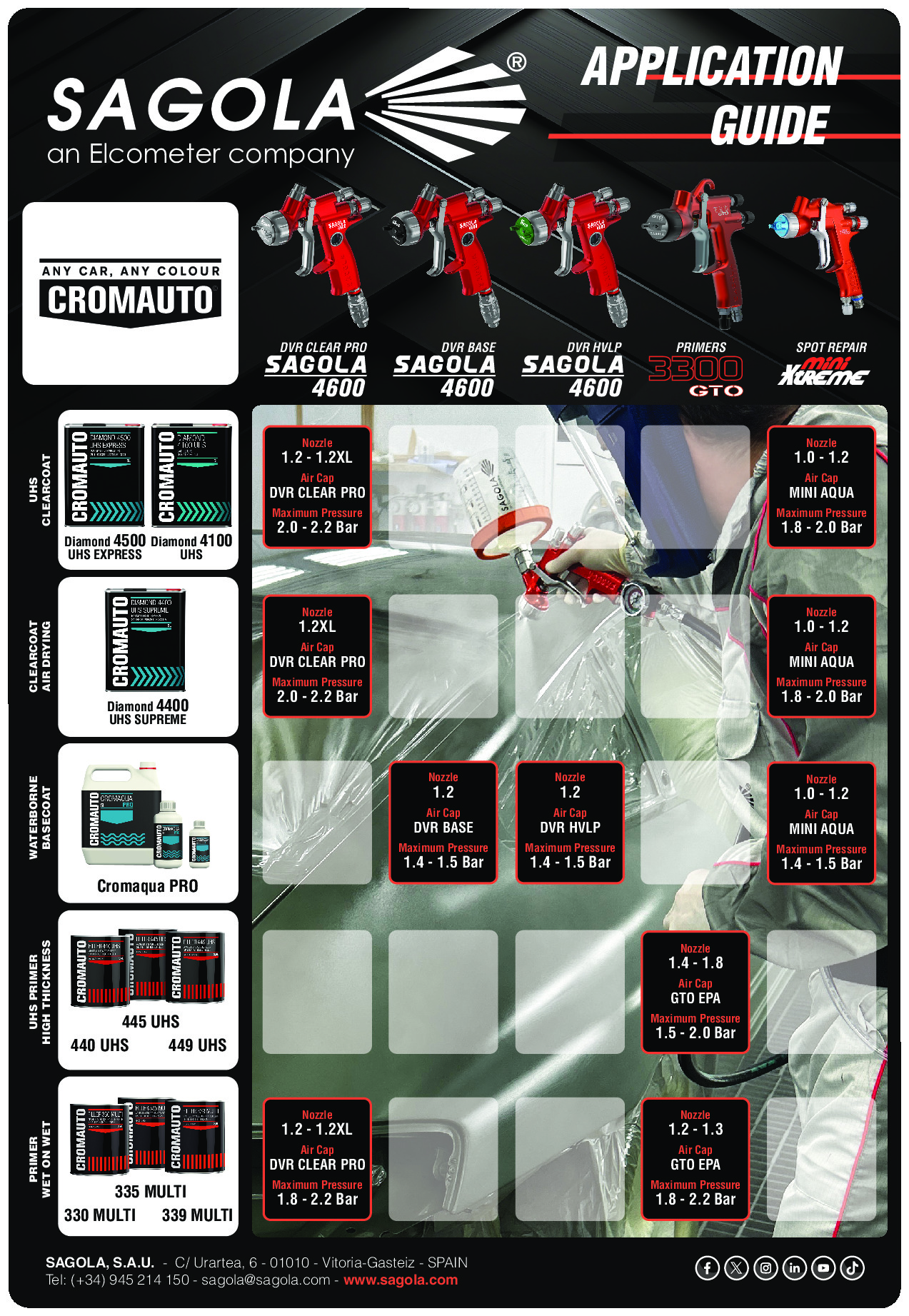Application guide Cromauto Coatings