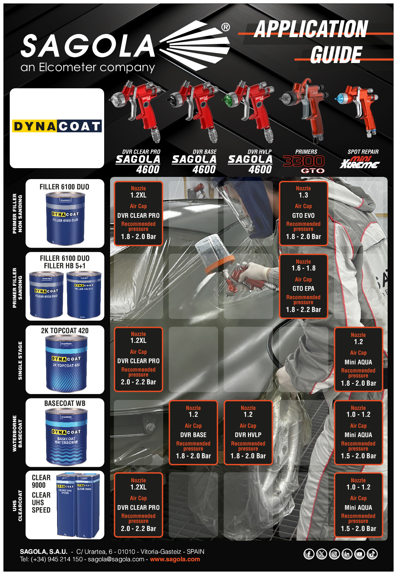 Application Guide Dyna Coat