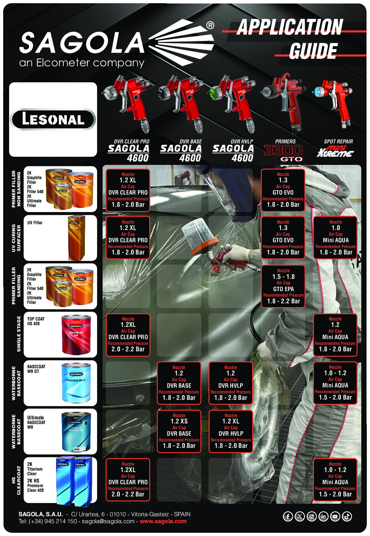 Application Guide Lesonal