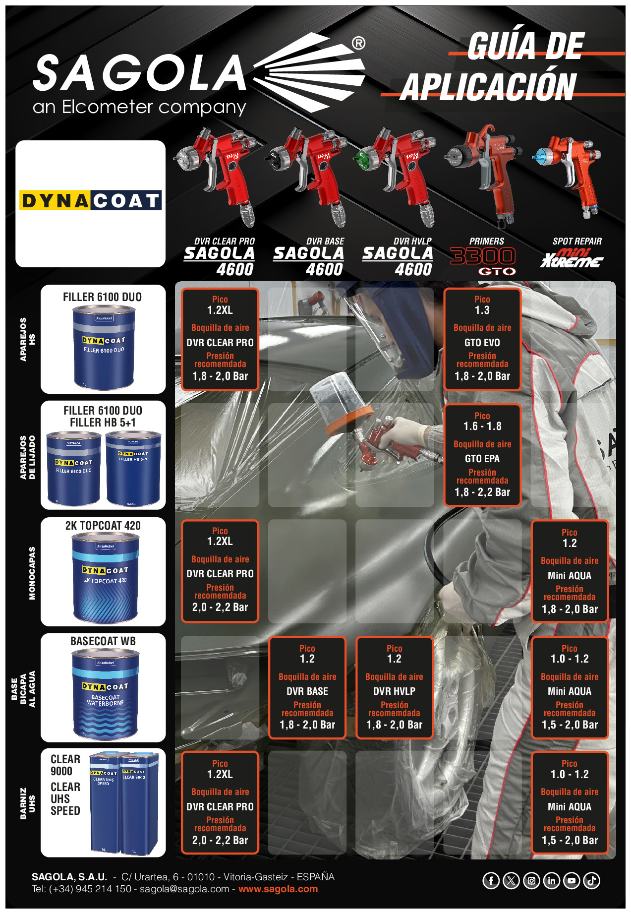 Guía aplicación Dyna Coat