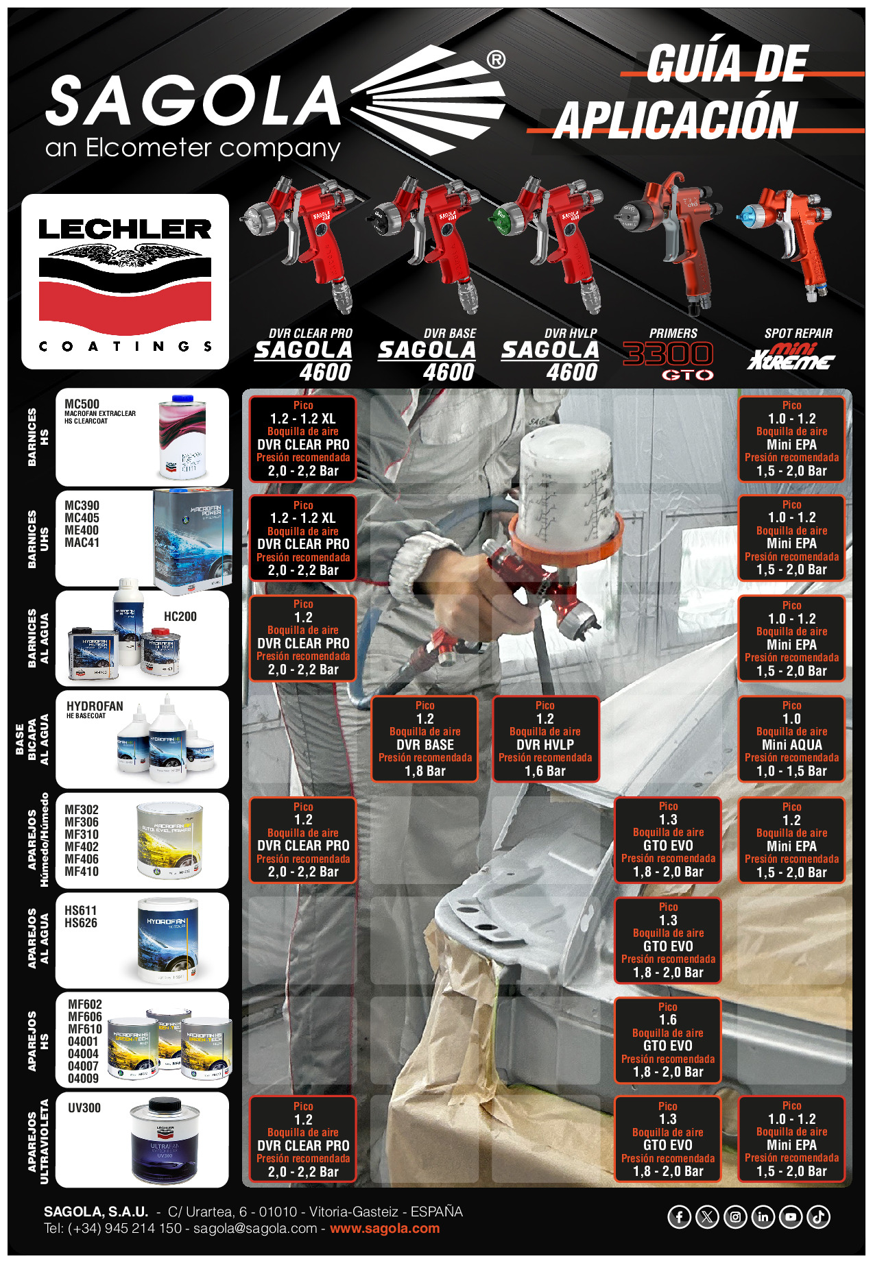 Guía aplicación Lechler