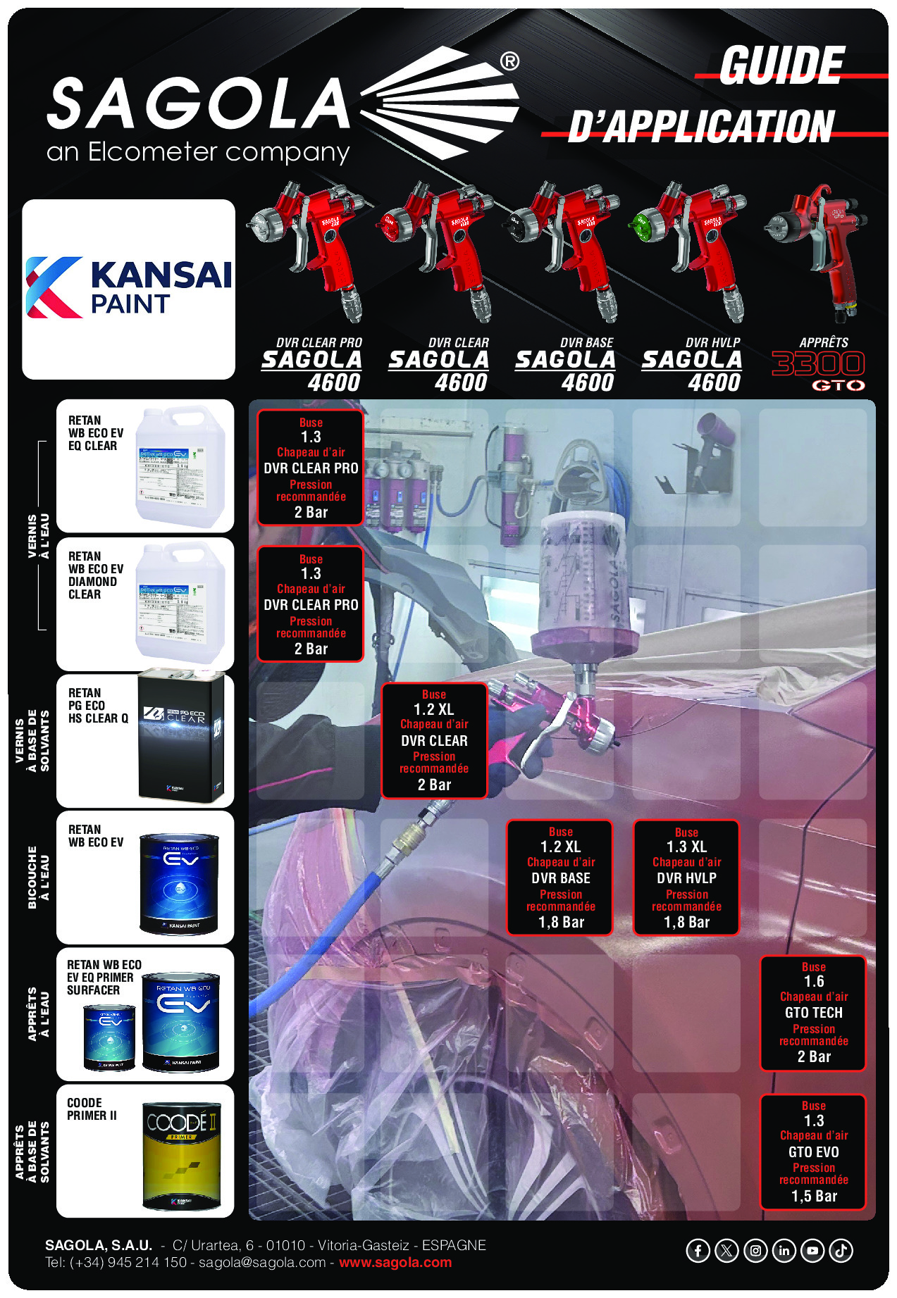 Guides d'application Kansai Paint