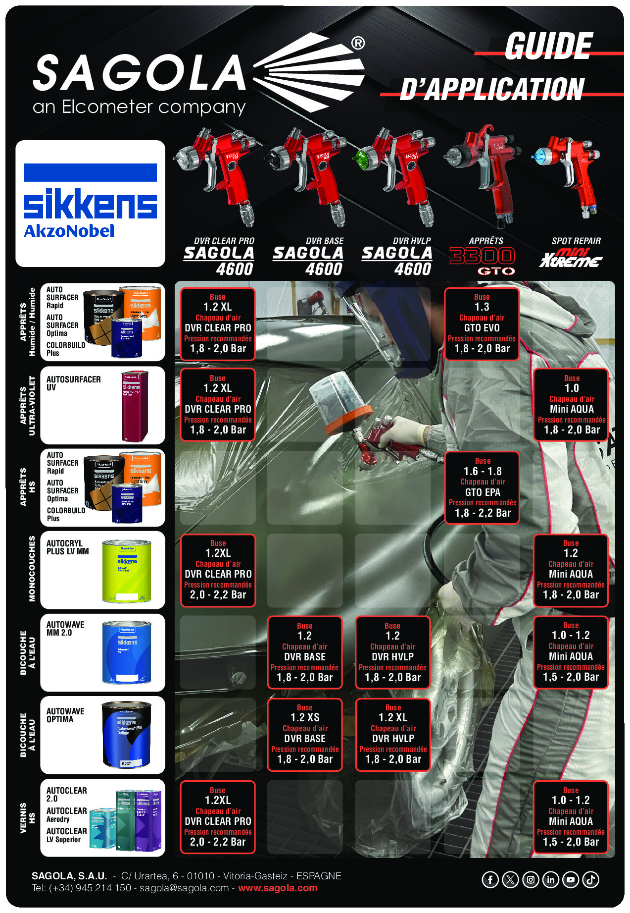 Guides d'application Sikkens